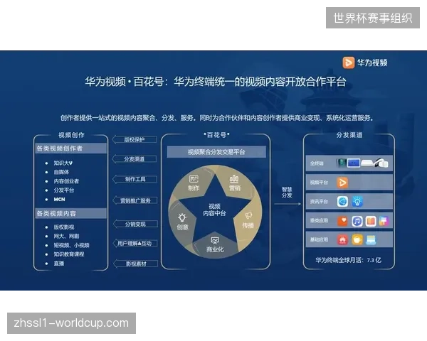 未来三年县域地区成为世界杯短视频内容分发的新增长极 未来三年县域地区成为世界杯短视频内容分发的新增长极
